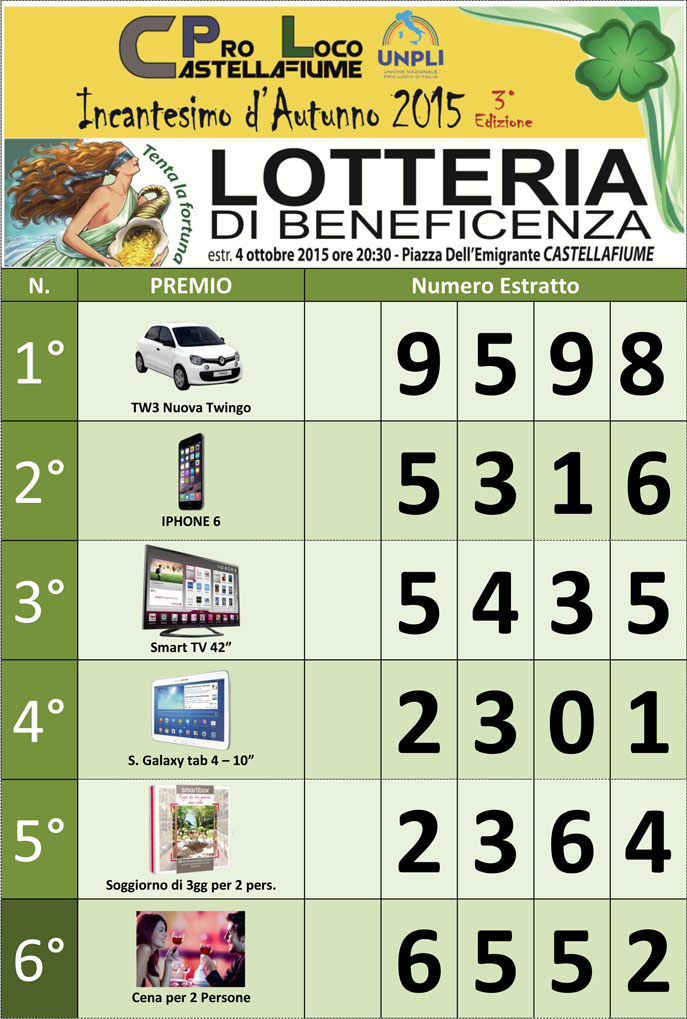 Estrazione Lotteria